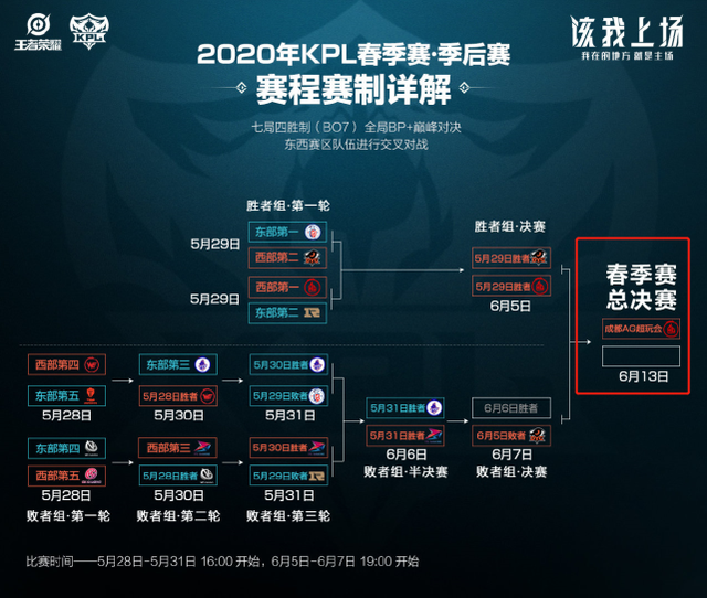 进攻战术 进攻战术