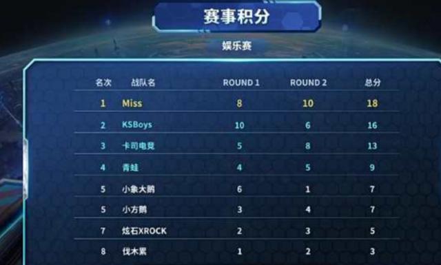 离开本菲卡 离开本菲卡