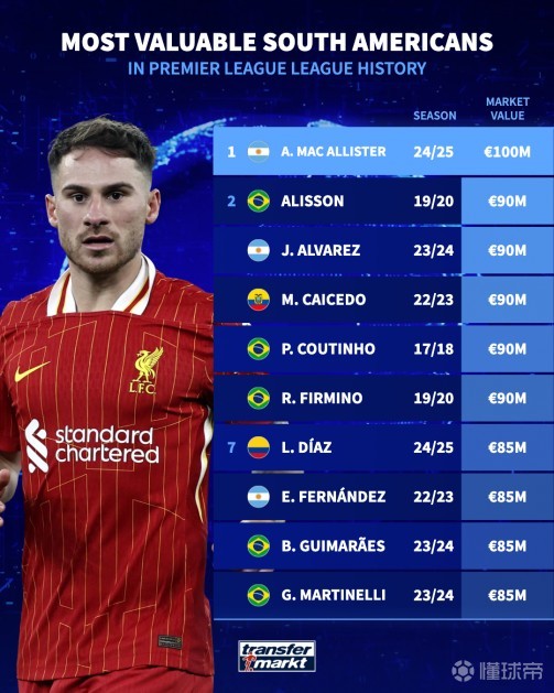 球员表现 球员表现