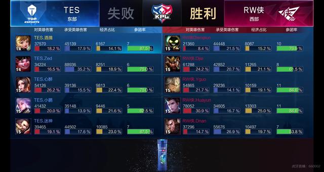 接下来 接下来